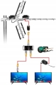 Antena TV kierunkowa Combo DVB-T2 MUX8 zestaw 2 TV LB1600 Libox