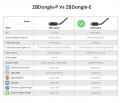 Sonoff ZigBee Dongle E USB bramka ZHA ZigBee 2MQTT