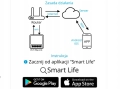 Przekaźnik kontroler do puszki mini box 2 obwody RF PRS + WiFi Tuya B-Line 