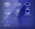 Mini sterownik 5w1 do taśm pasków LED RGB CCT Home Assistant ściemniacz ZigBee Tuya 