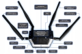 Centralka bramka mostek HUB ZigBee SLZB Ultima 3 MQTT Matter Home Assistant Powerhouse